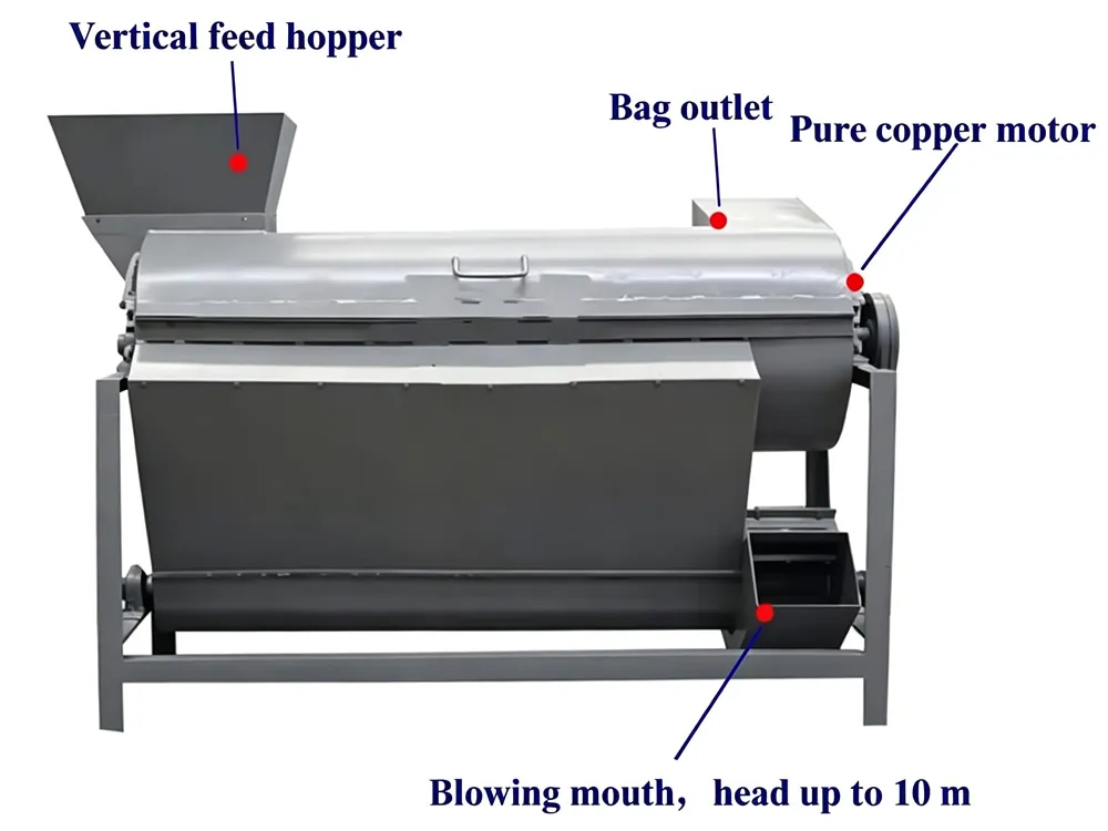 BRMXH4000B and BRMXH3000A Small Bag-Stripping Machines - Image 5