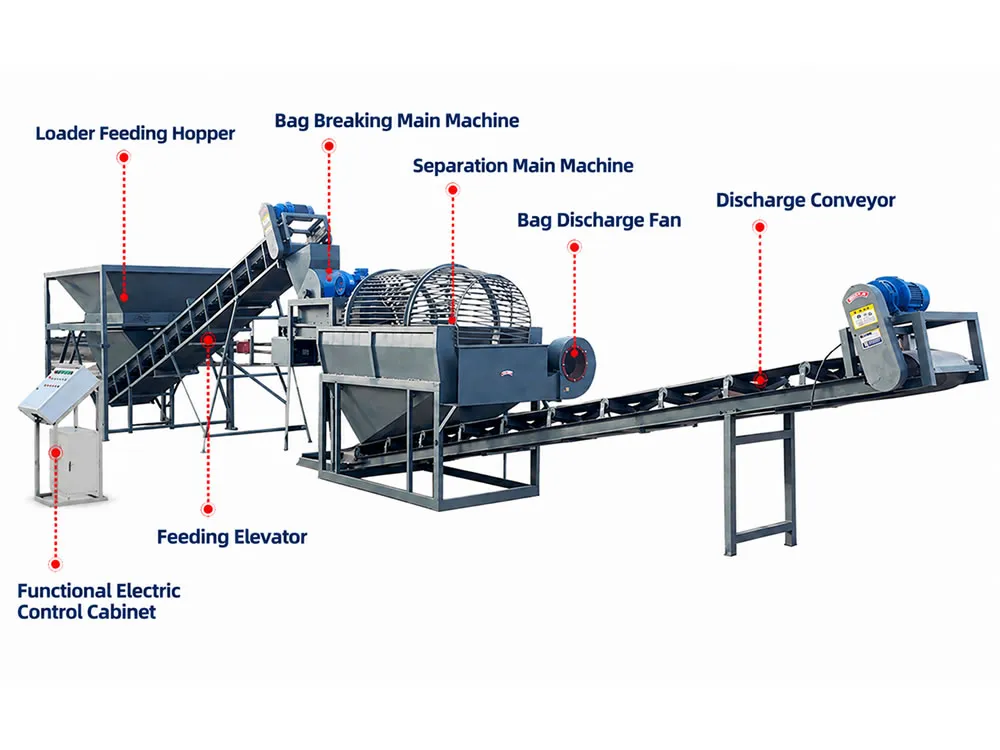 BRLXH15CA Large-Scale Bag-Stripping Line - Image 8